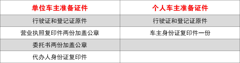 北京汽车报废所需证件